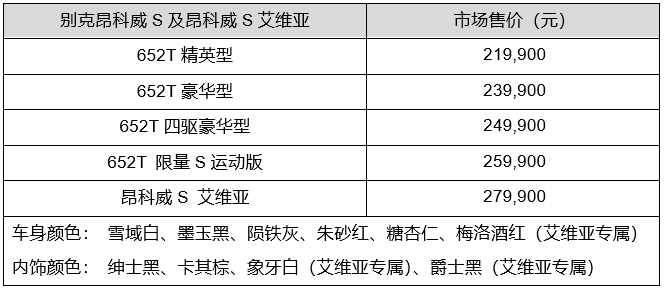 别克昂科威S新增652T四驱豪华型，售价24.99万元